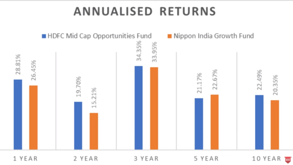 HDFC Flexi Cap Fund sip 