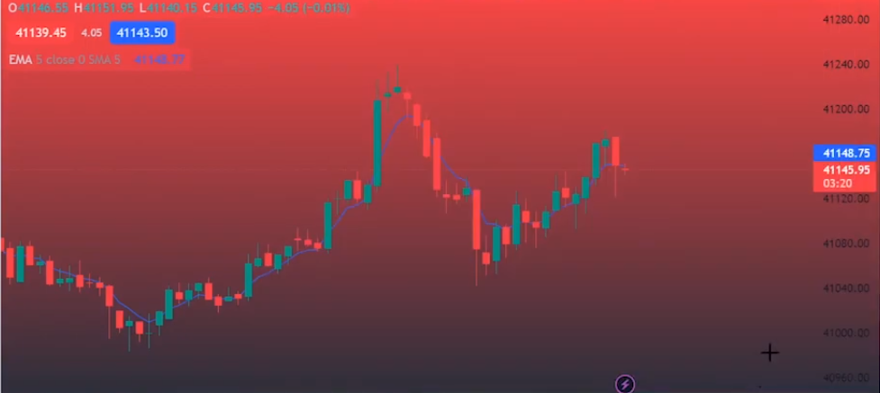 Arnold Holdings Ltd Buyback