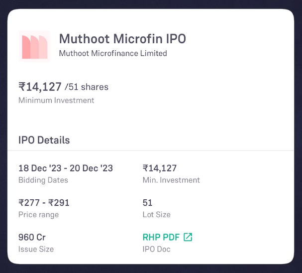 Mutthut Microfin IPO sale day 2