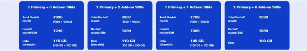 Jio family recharge plan